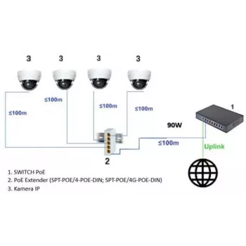 Switch industriel Gigabit PoE+ DIN DELTA SPT-POE/4G-POE-DIN-E 5 ports, 4x PoE+ 30 W, budget 60 W, mode Extender, -40 à 75 °C