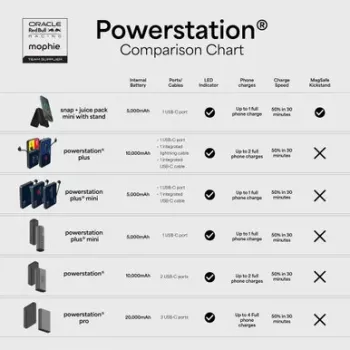 Batterie externe Mophie Powerstation Pro 20K Red Bull Racing 20000 mAh