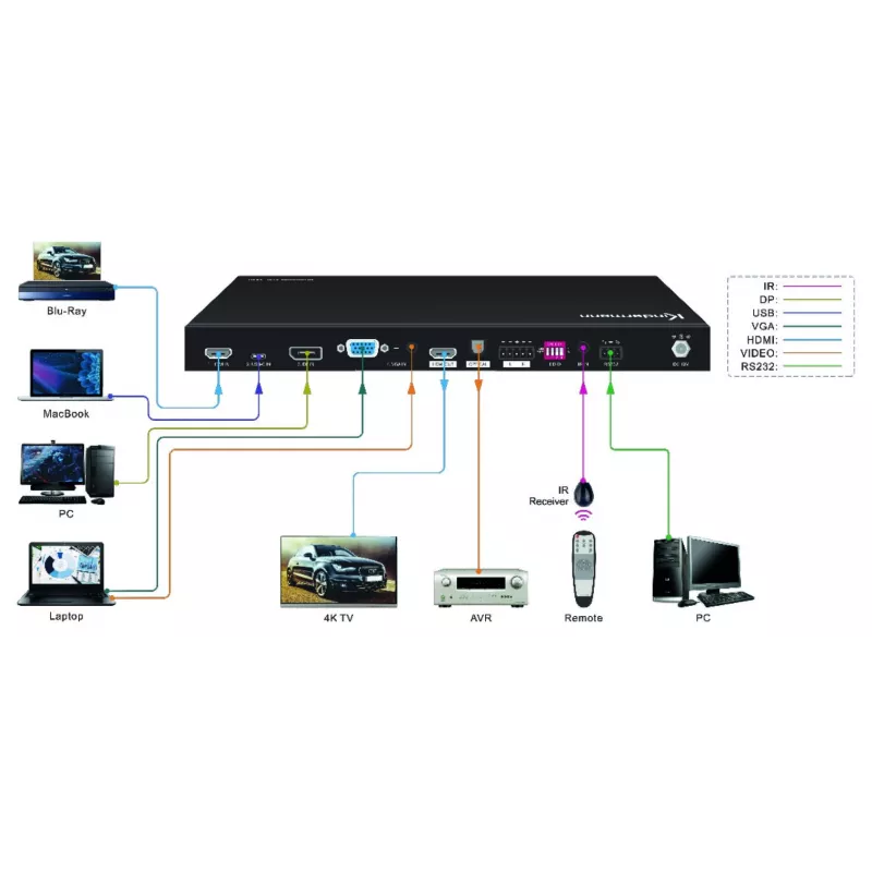 Kindermann MultiSwitch 41 Commutateur HDMI 4K60 4x1