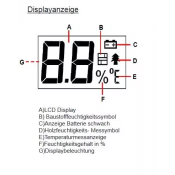 Testeur d'humidité Synergy 21, EM4806