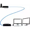 Récepteur KVM over IP ADDER ALIF2020R-IEC