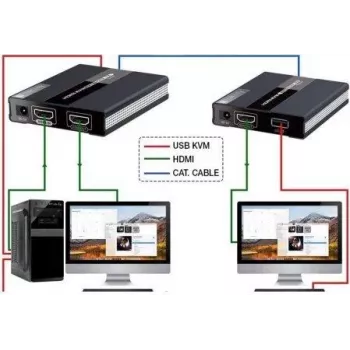 Ensemble d'extendeur HDMI KVM over IP MANHATTAN 1080p, 60 m, Cat6, USB, noir 154437